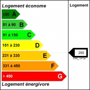 dpe 267 180px ref 613 ab